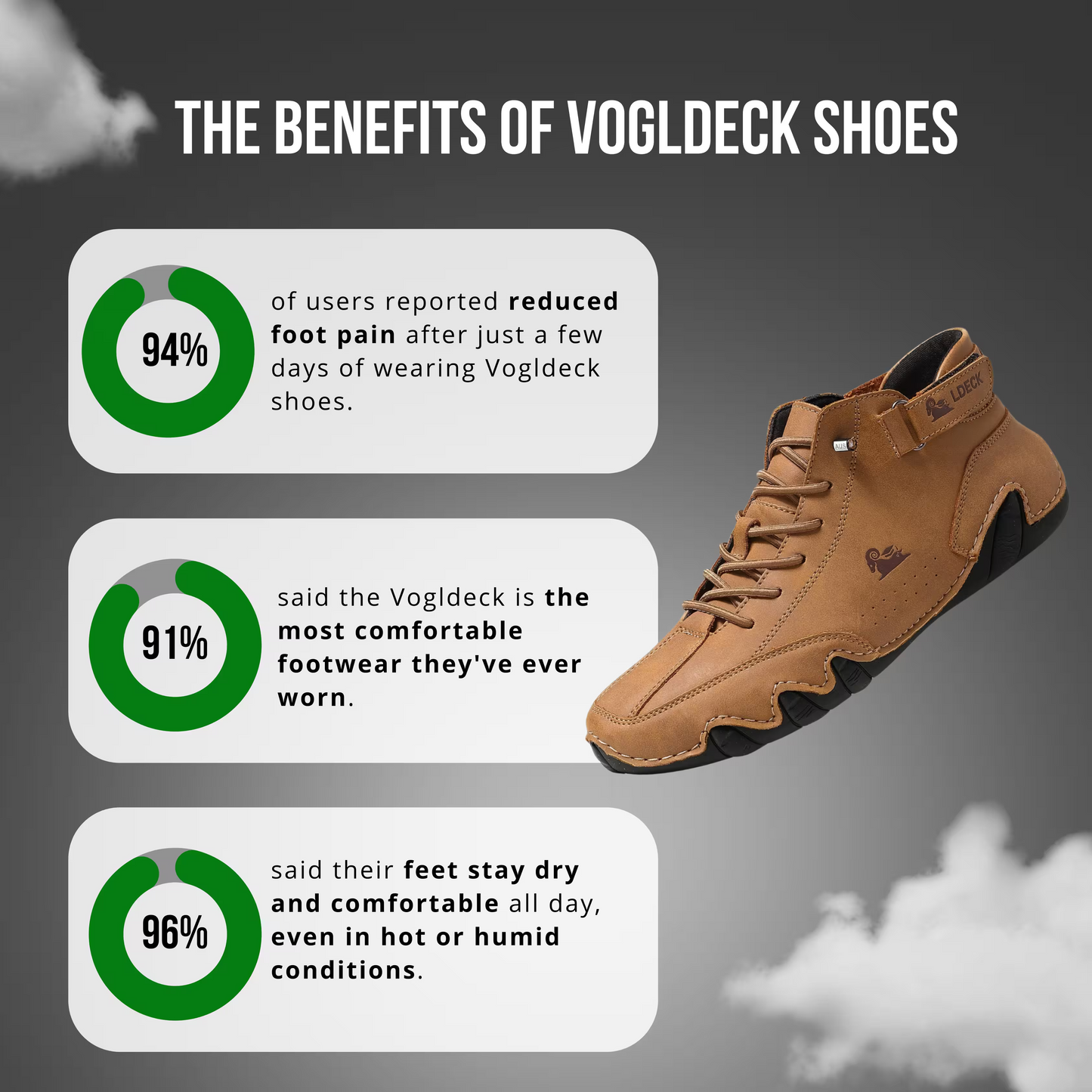 VogLDeck - Wasserdichte und atmungsaktive orthopädische Schuhe